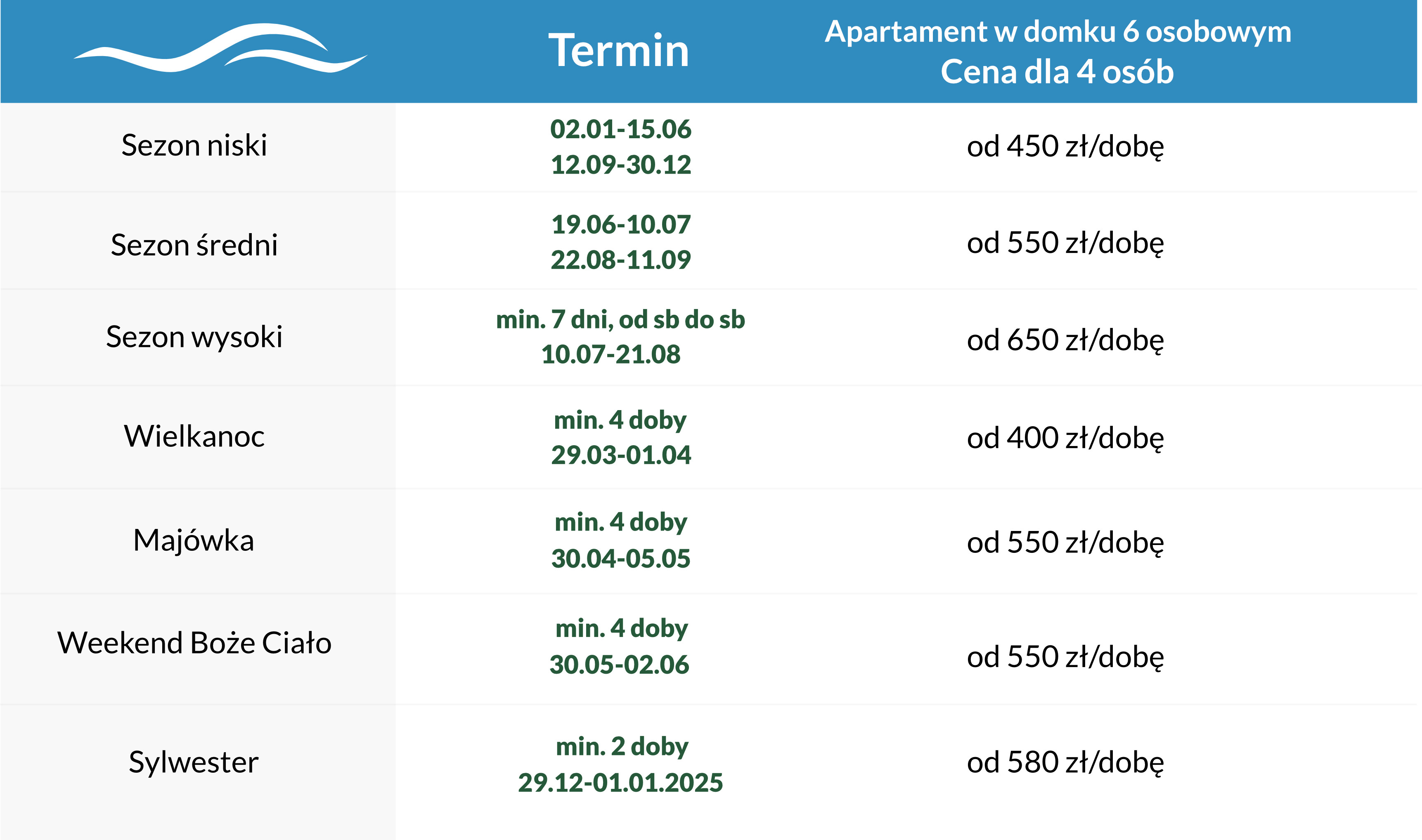 Ceny wynajęcia domków